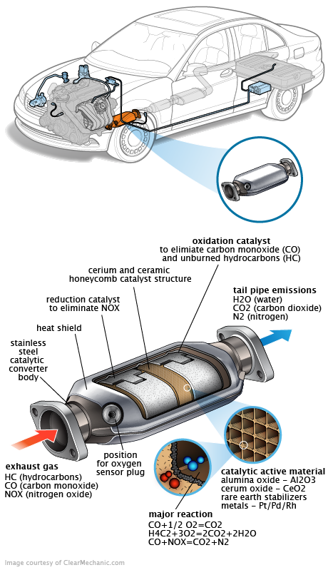 See P0C50 repair manual