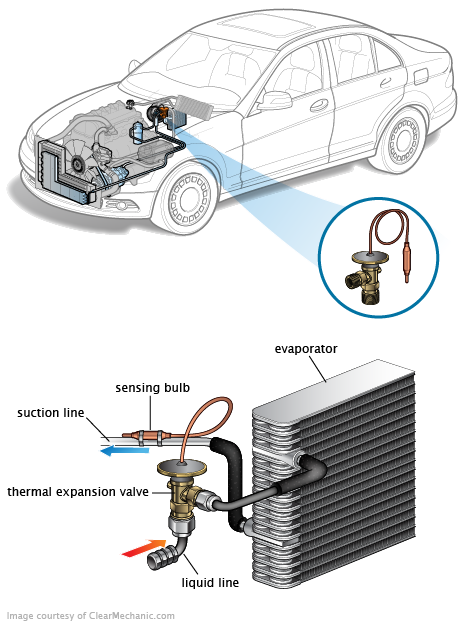 See P0C50 in engine